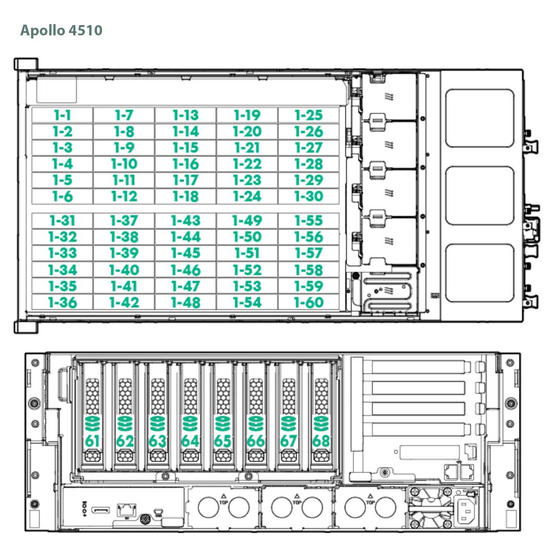 HPE ProLiant Apollo 4500 Gen9 CTO Rack Server