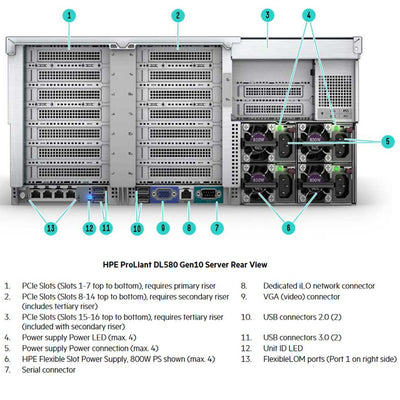 HPE ProLiant DL580 Gen10 Performance Server 8260 2.4GHz 24-core 4P 512GB-R P408i-p 8SFF 4x1600W RPS | P05671-B21
