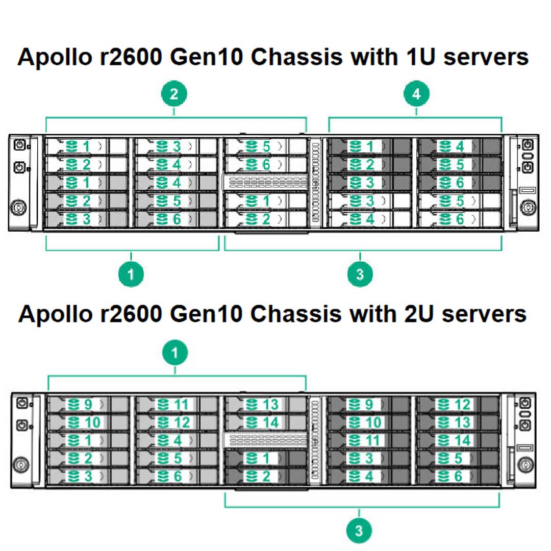 HPE Apollo 2000 Gen10 CTO Server
