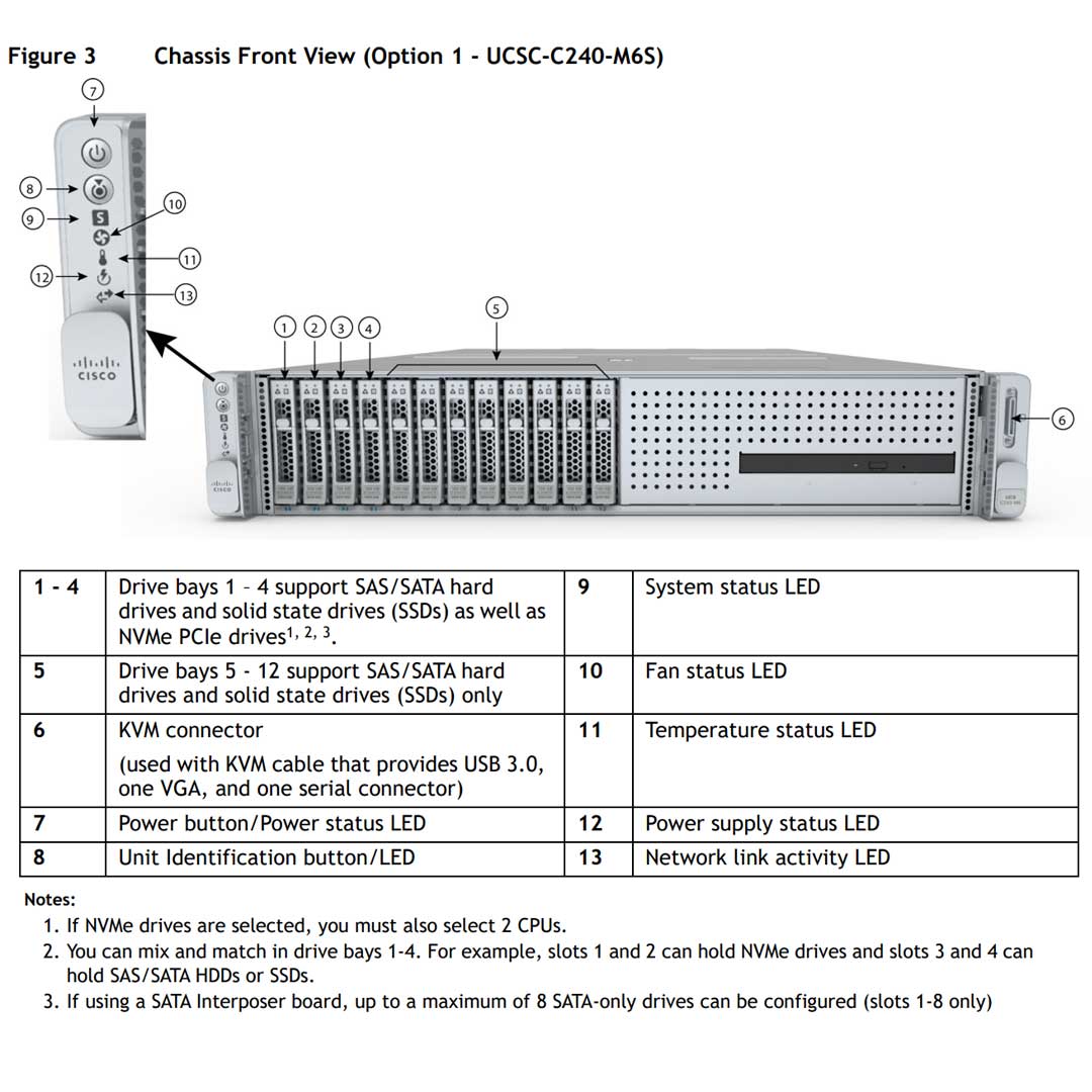 Cisco Media Drive (DVD) for C240 M6 Servers (12-HDD version only) | UCSC-DVD-C240M6