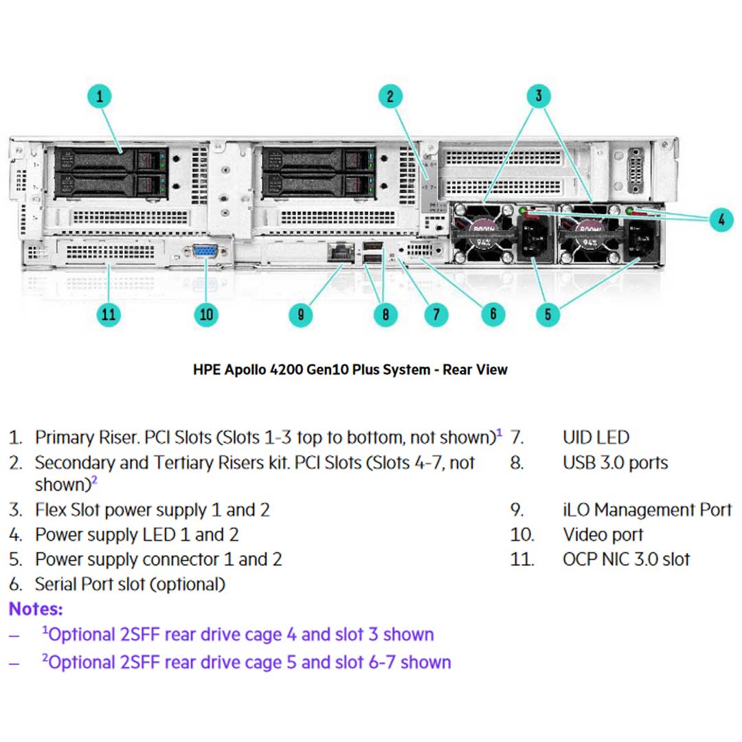 HPE Apollo 4200 Gen10 Plus 2SFF x4 Tri-Mode U.3 BC Secondary Drive Cage5 and PCIe Tertiary Riser Kit | P28718-B21