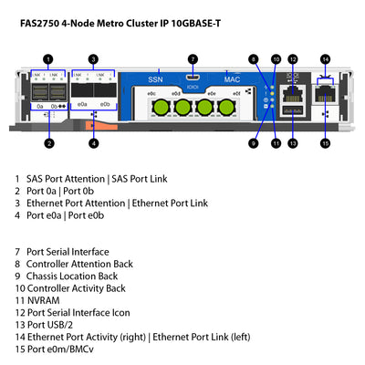 NetApp FAS2750 4-Node Metro Cluster IP 10GBASE-T Filer Head (FAS2750-10GBASE-T-4N-MC)