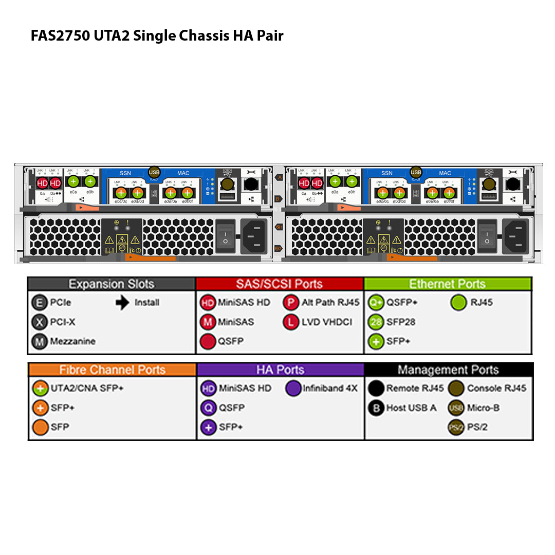 NetApp FAS2750 UTA2 Single Chassis HA Pair Filer Head (FAS2750-UTA2-1C)