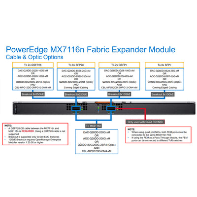 Dell EMC Networking MX7116n Fabric Expander Module | 210-ANUK