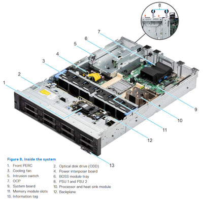 Dell PowerEdge R550 Rack Server CTO