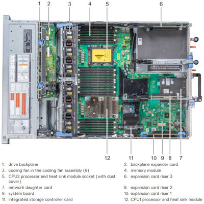 Dell PowerEdge R740 CTO Rack Server