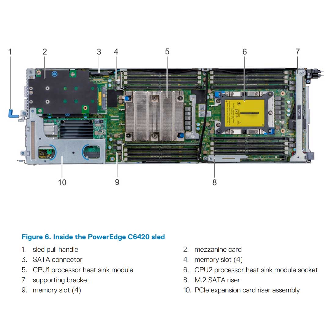 Dell EMC PowerEdge C6400 CTO Enclosure Chassis