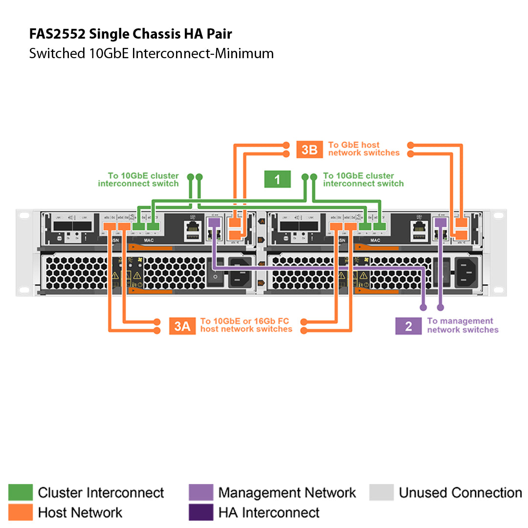 NetApp FAS2552 Single Chassis HA Pair Expansion Storage Array Filer Head (FAS2552HA)