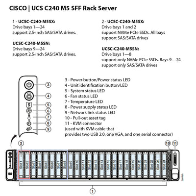 Cisco UCS C240 M5 24 NVMe-optimized SFF Chassis (UCSC-C240-M5SN)