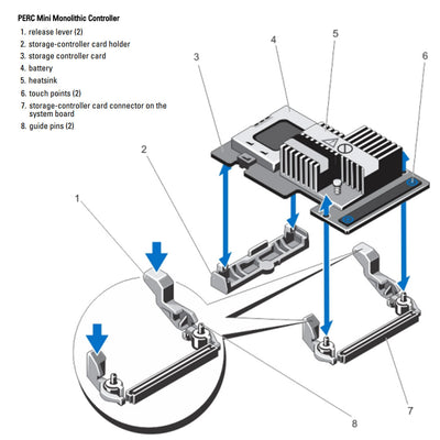 Dell Shared PERC 8 H710p Mini Mono RAID Controller with 1GB Cache and Battery for VRTX | P3WV4