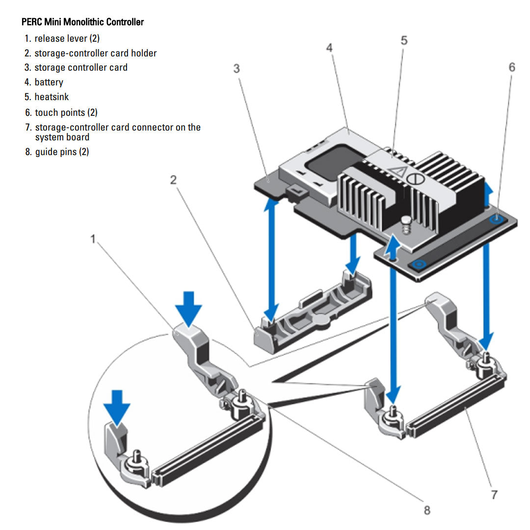 Dell PERC 8 H710P 1GB SAS/SATA x8 PCI-e RAID Controller, Mini Mono | N3V6G