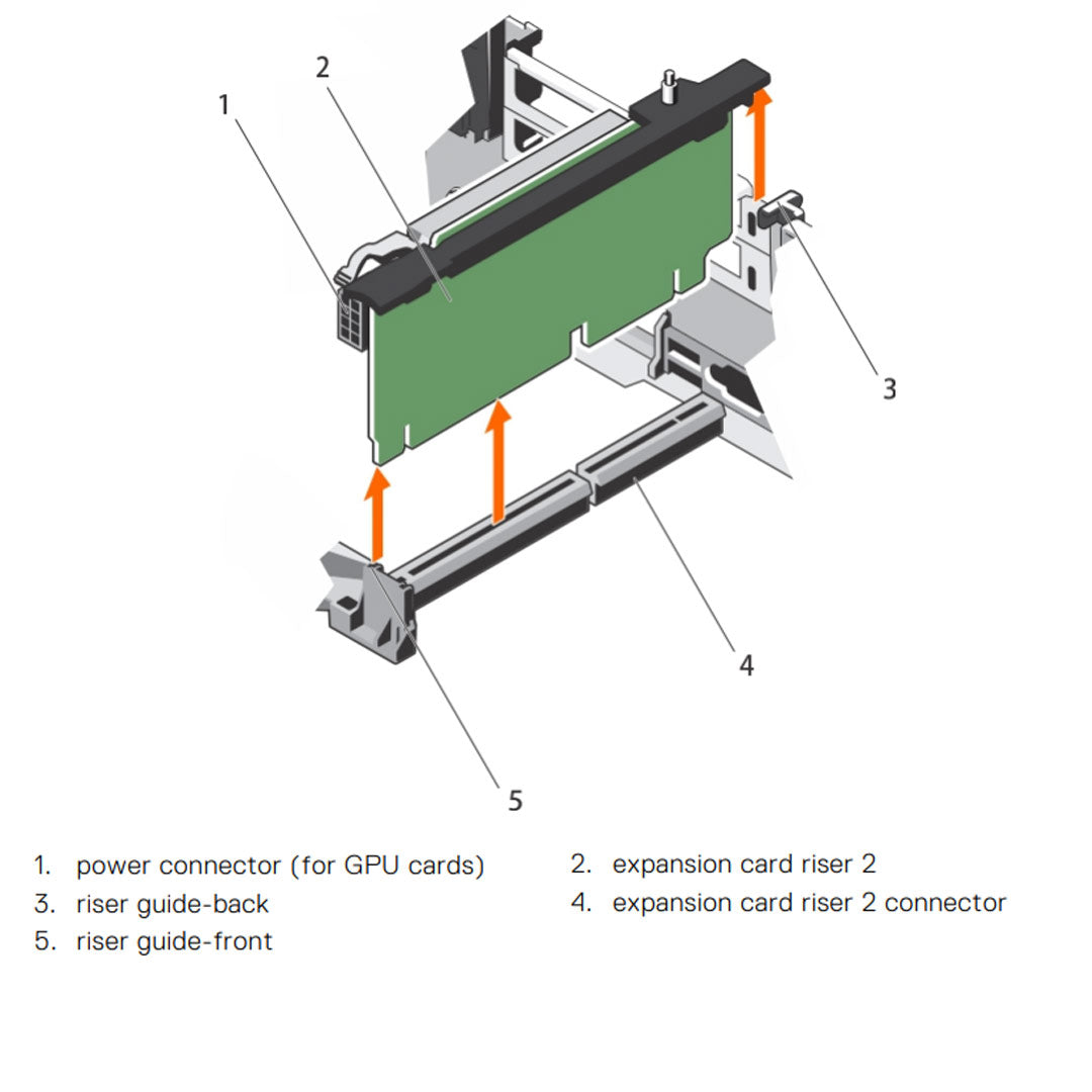 Dell PowerEdge R660xs Riser Config 1 R1A + R2A - ECS
