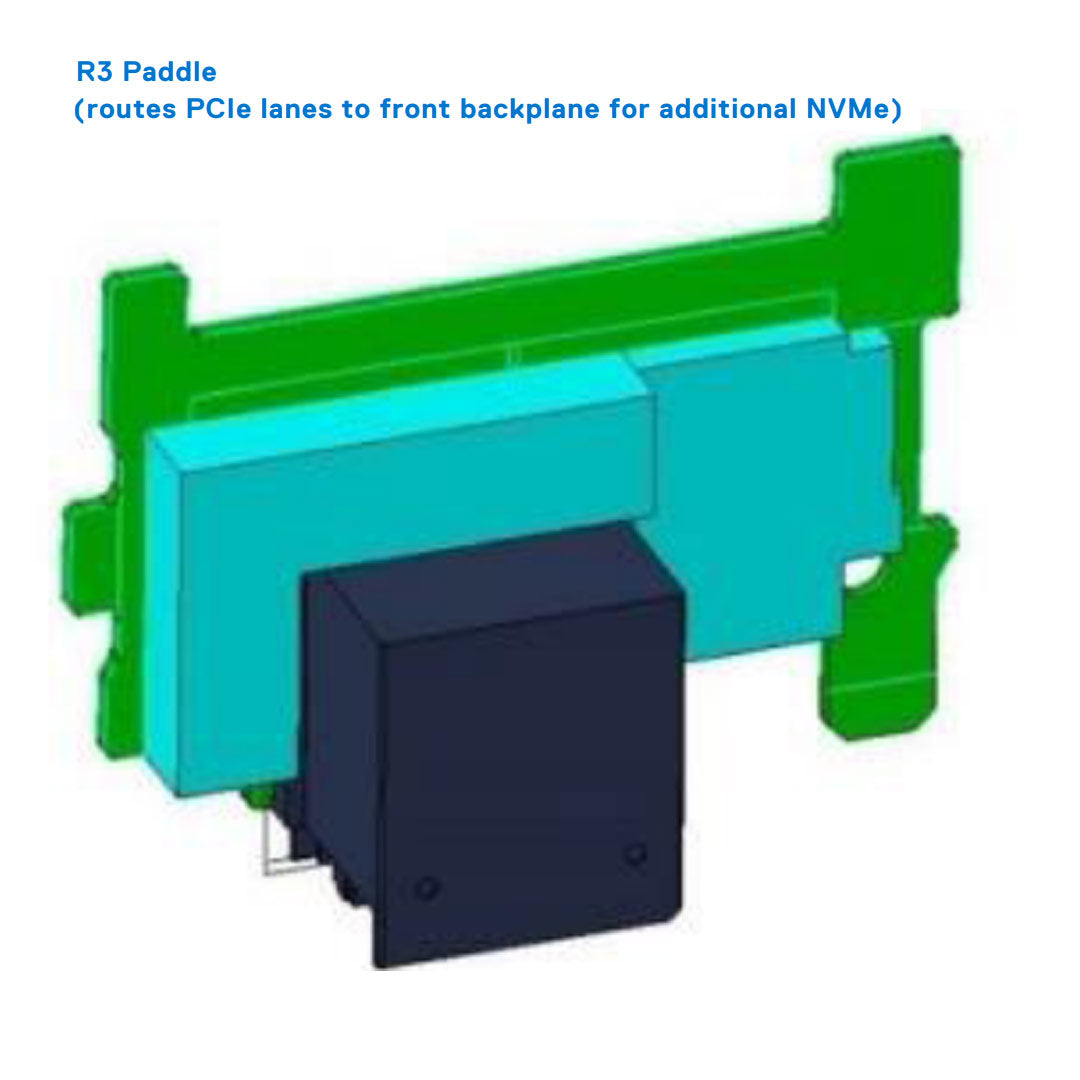 Dell PowerEdge R750xa Riser 3 paddle card | PFYP2