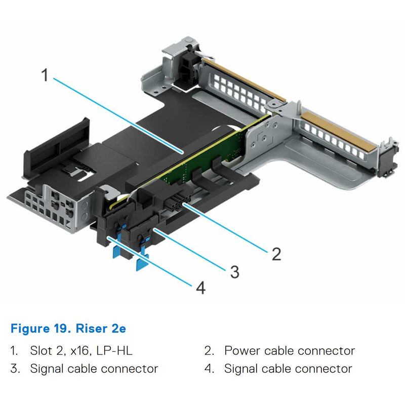 Dell PowerEdge R660XS Riser Config 6 R1B + R2E - ECS