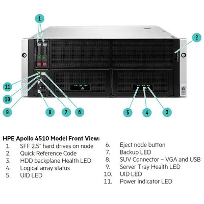 HPE ProLiant Apollo 4510 XL450 Gen9 Node Server Chassis | 786593-B21