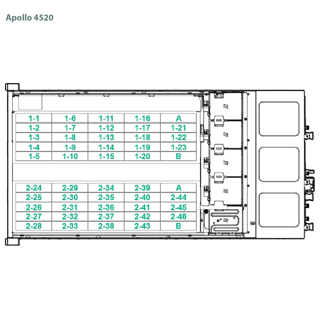 HPE ProLiant Apollo 4520 Gen9 Rack Server Chassis | 799581-B22