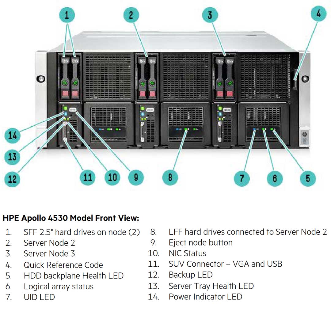 HPE ProLiant Apollo 4530 Gen9 Rack Server Chassis | 799581-B23