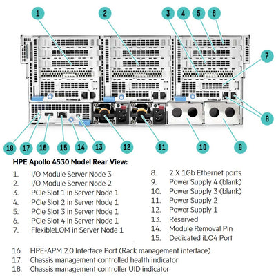 HPE ProLiant Apollo 4530 XL450 Gen9 Node Server Chassis | 786595-B23