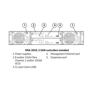 HP MSA 2040 SAN Controller | C8R09A