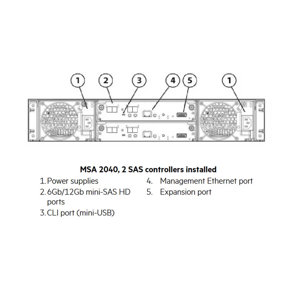 HP MSA 2040 SAS Controller | C8S53A