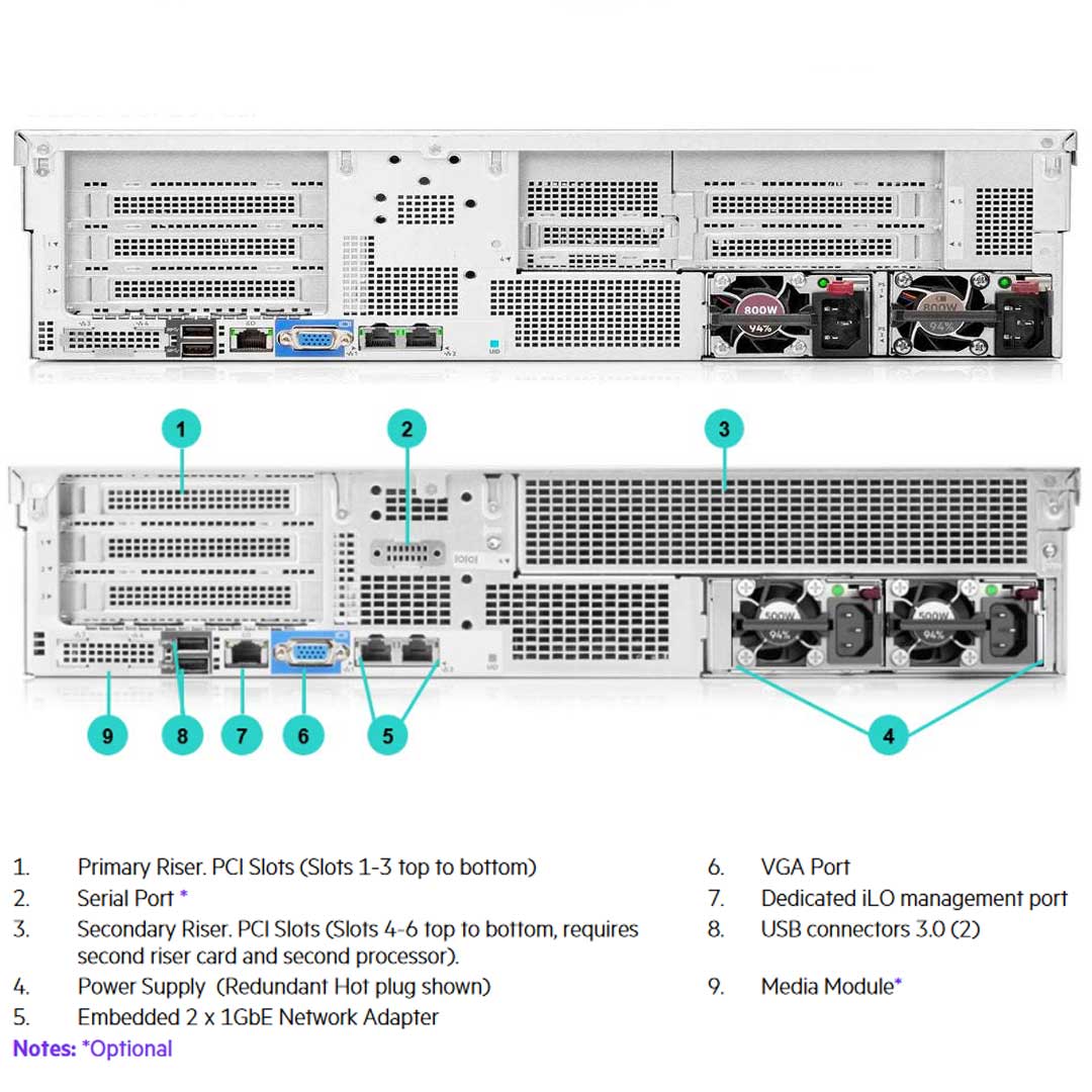 HPE ProLiant DL180 Gen10 8LFF Server Chassis | 879515-B21
