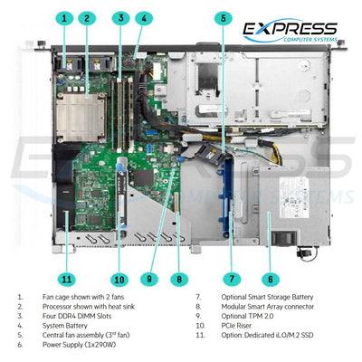 P06963-B21 | HPE ProLiant DL20 Gen10 4SFF Server Chassis - ECS