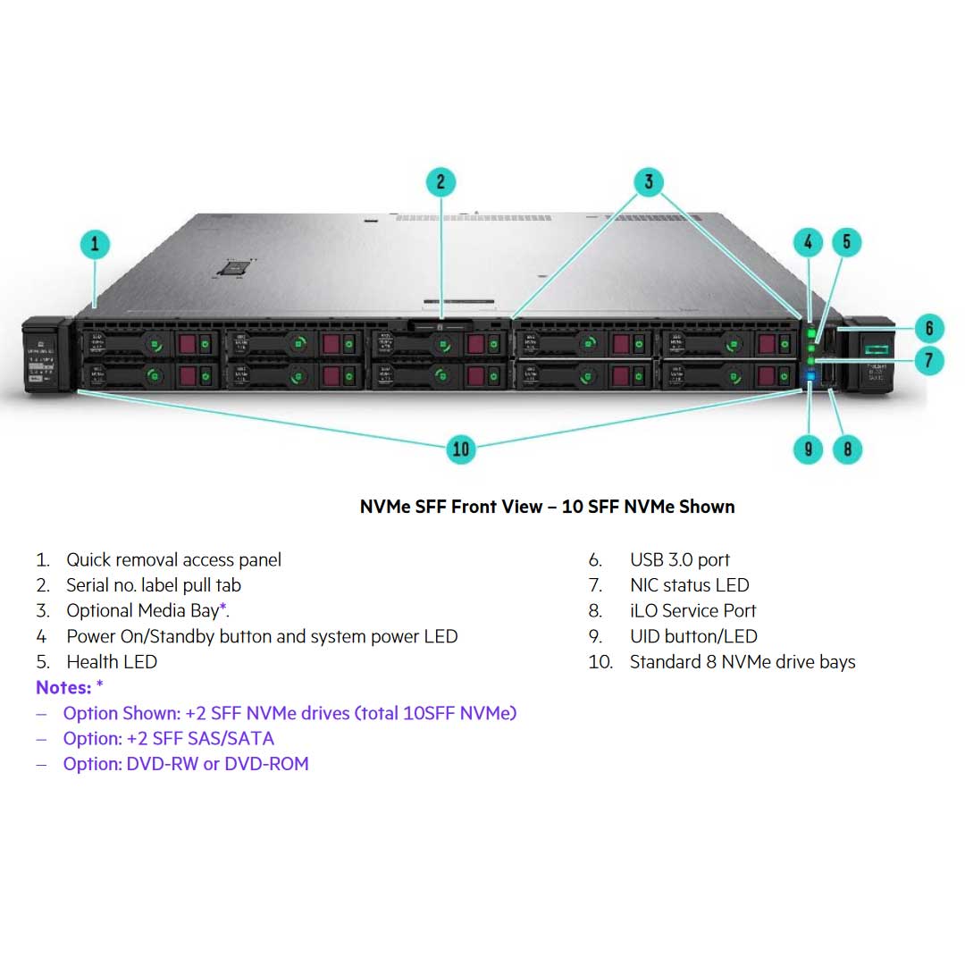 HPE ProLiant DL325 Gen10 Performance Rack Server 7282 2.8GHz 16-core 1P 16GB-R P408i-a 8SFF 500W RPS | P27087-B21