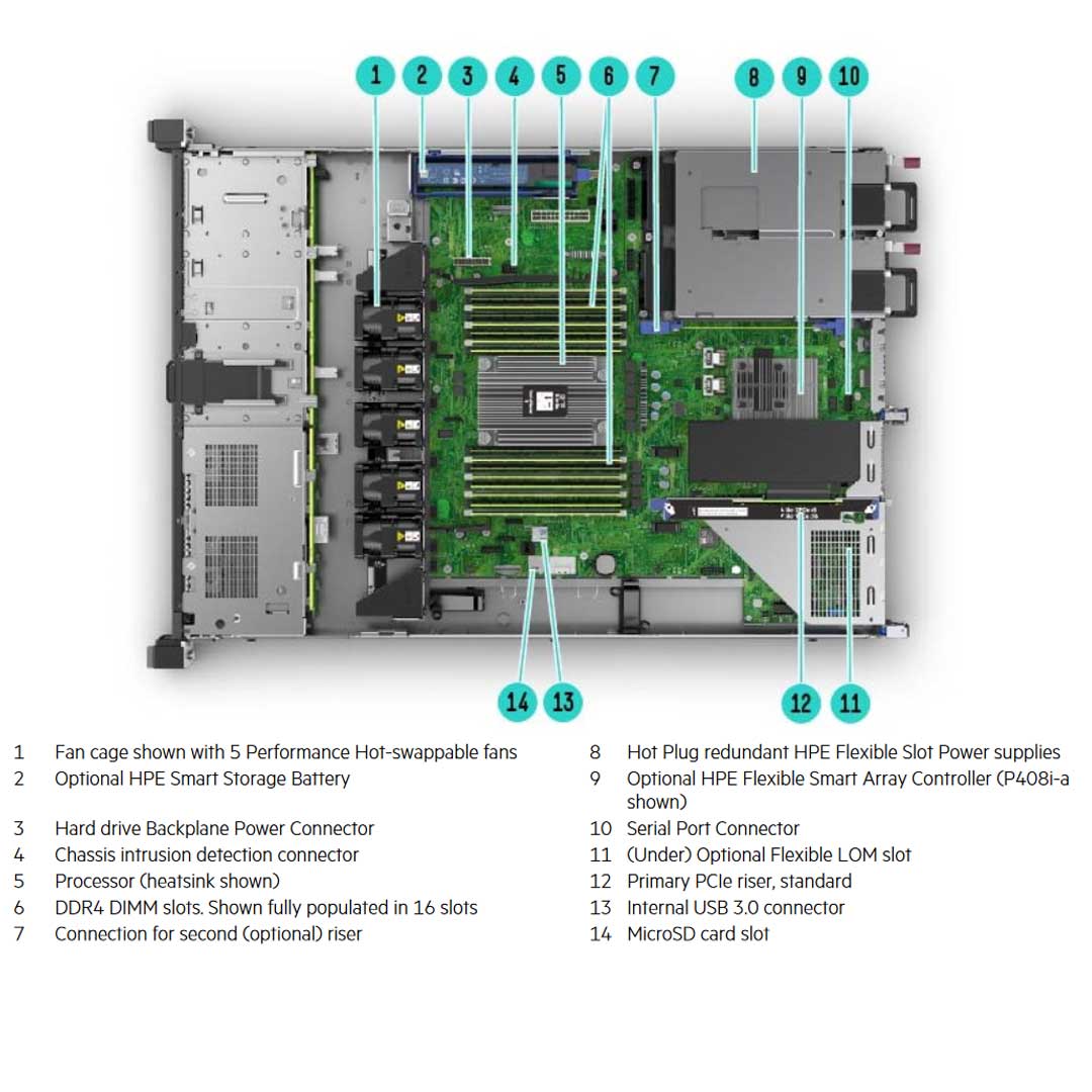 HPE ProLiant DL325 Gen10 Entry Rack Server 7262 3.2GHz 8-core 1P 16GB-R P408i-a 8SFF 500W RPS Server | P17200-B21