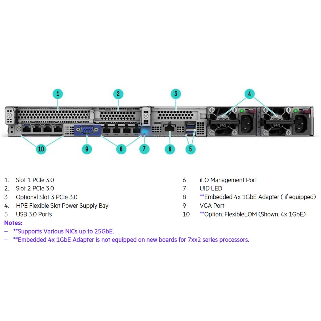 HPE ProLiant DL325 Gen10 Performance Rack Server 7232P 3.1GHz 8-core 1P 16GB-R P408i-a 8SFF 500W RPS | P27086-B21