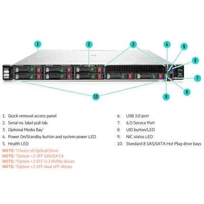 HPE ProLiant DL325 Gen10 Plus 7302P 2.8GHz 16-core 1P 32G-R 8SFF 500W RPS Server | P18604-B21