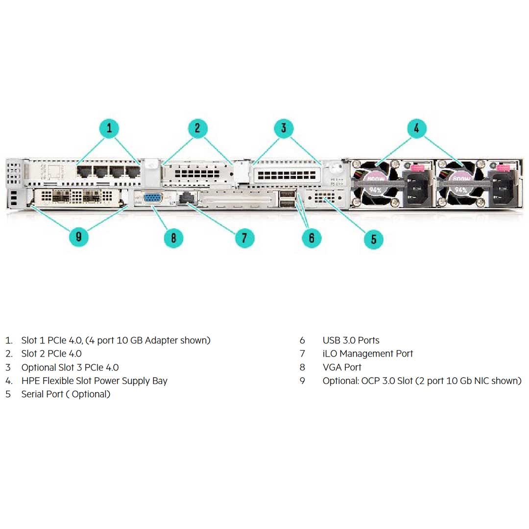 HPE ProLiant DL325 Gen10 Plus 7262 3.2 GHz 8-core 1P 16GB-R 4LFF 500W RPS Server | P18603-B21