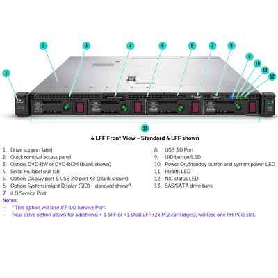 HPE ProLiant DL360 Gen10 5222 3.8 GHz 4-core 1P 32GB-R P408i-a NC 8-SFF 800W Server | P19178-B21