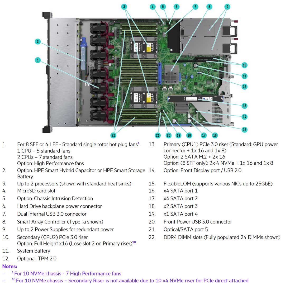 HPE ProLiant DL360 Gen10 High Performance Rack Server 6130 2.1GHz 16C 125W 2P 64G-2R P408i-a Premium 10NVMe 2x800W | 867964-B21