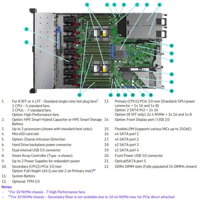 HPE ProLiant DL360 Gen10 4210R 2.4 GHz 10-core 1P 32GB-R P408i-a NC 8SFF 800W Server | P40637-B21