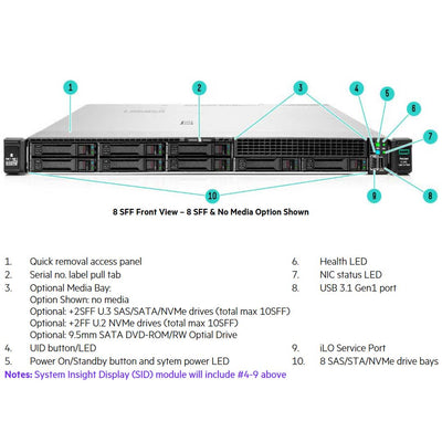 HPE ProLiant DL365 Gen10 Plus Entry Model 7262 3.2GHz 8-core 1P 32GB-R 8SFF 500W PS Server | P39366-B21