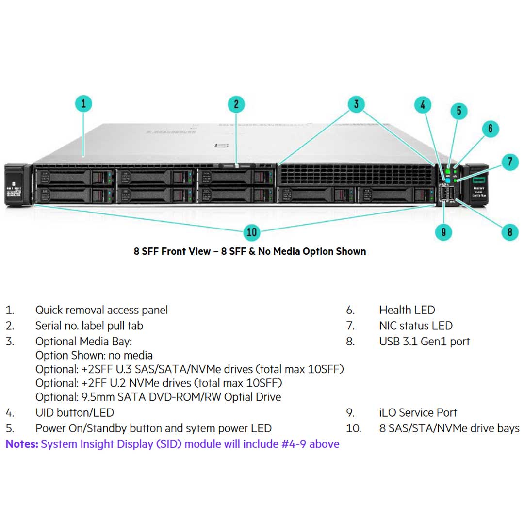 HPE ProLiant DL365 Gen10 Plus 7513 2.6GHz 32C 1P 32GB-R 8SFF 800W PS Server | P39368-B21
