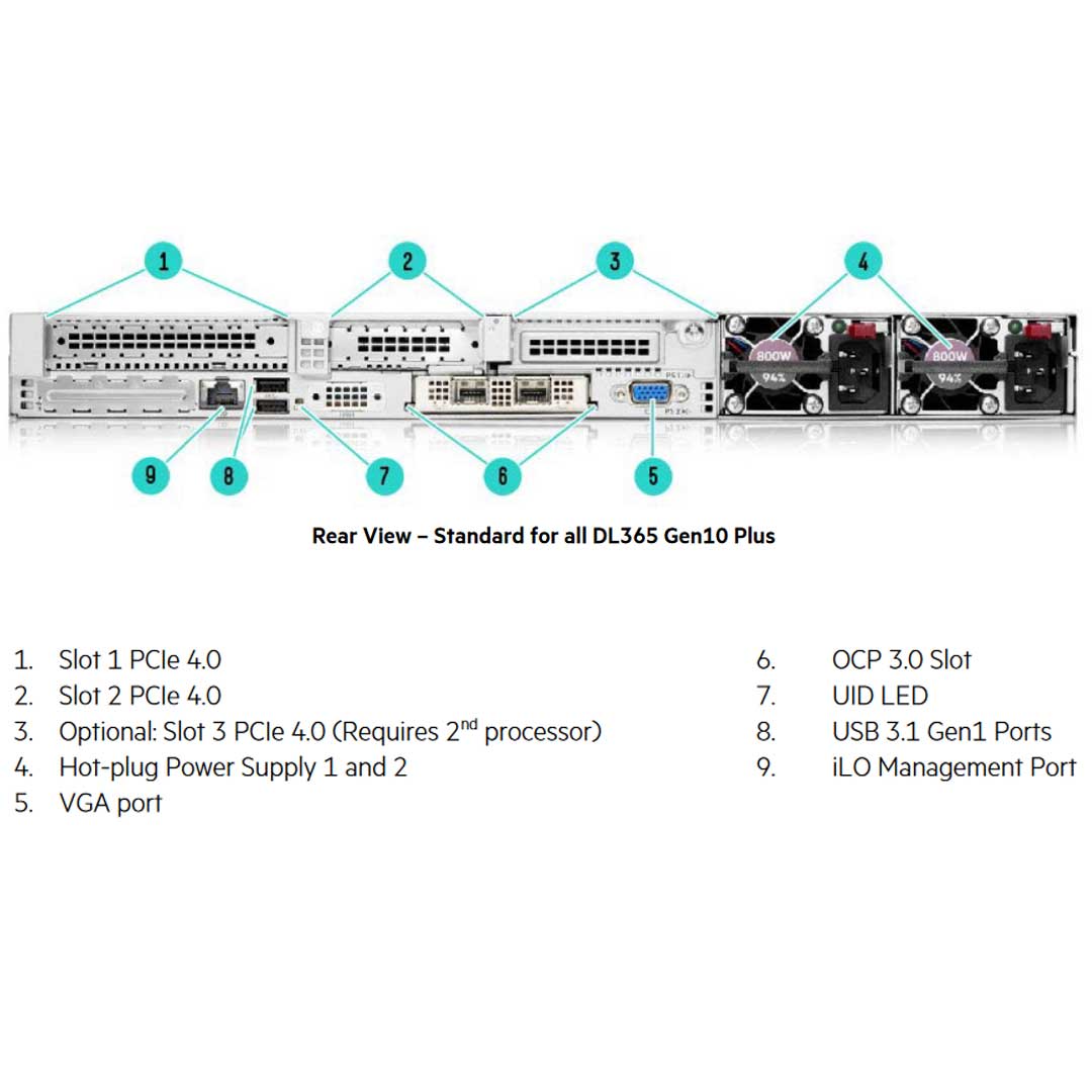 HPE ProLiant DL365 Gen10 Plus CTO Rack Server