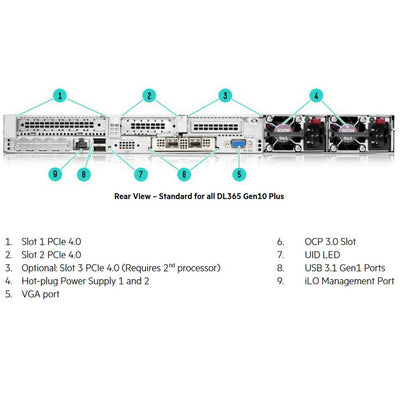 HPE ProLiant DL365 Gen10 Plus 7313 2.9GHz 16-core 1P 32GB-R 8SFF 800W PS Server | P39367-B21