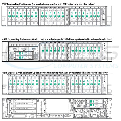 HPE ProLiant DL380 Gen9 8SFF + 6 NVMe SSD Server Chassis | 810393-B21