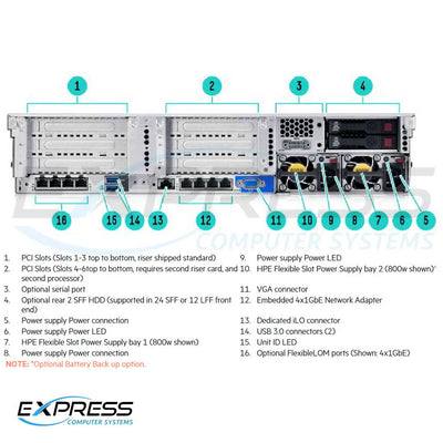 HPE ProLiant DL380 Gen9 E5-2660v4 2P 64GB-R P440ar 8SFF 361T 2x800 W Perf Server | 852432-B21