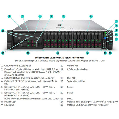 HPE ProLiant DL385 Gen10 7452 2.2GHz 32C 1P 16GB-R 24SFF 800W RPS Server | P16693-B21