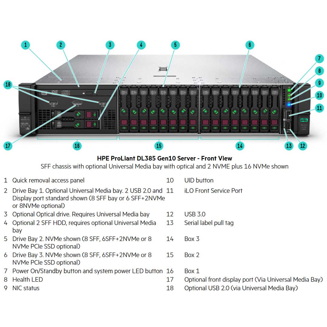 HPE ProLiant DL385 Gen10 7262 3.2GHz 8C 1P 16GB-R 8SFF 800W RPS Server | P16692-B21