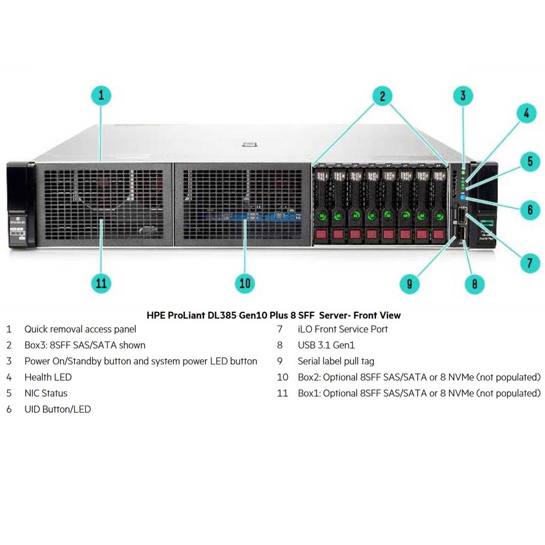 HPE ProLiant DL385 Gen10 Plus 7302 3.0GHz 16-core 1P 32GB-R 8SFF 500W PS Server | P07596-B21