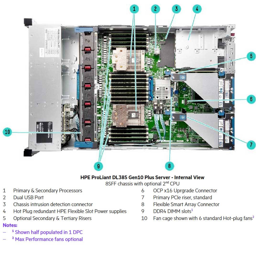 HPE ProLiant DL385 Gen10 Plus 8LFF Server Chassis | P14281-B21