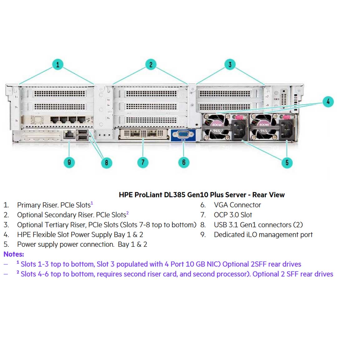 HPE ProLiant DL385 Gen10 Plus 7262 3.2GHz 8-core 1P 16GB-R 8SFF 500W PS Server | P07595-B21