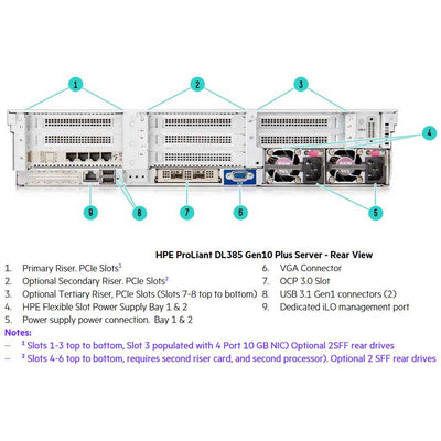 HPE ProLiant DL385 Gen10 Plus 7702 2.0GHz 64-core 1P 32GB-2R 24SFF 800W PS Server | P07597-B21