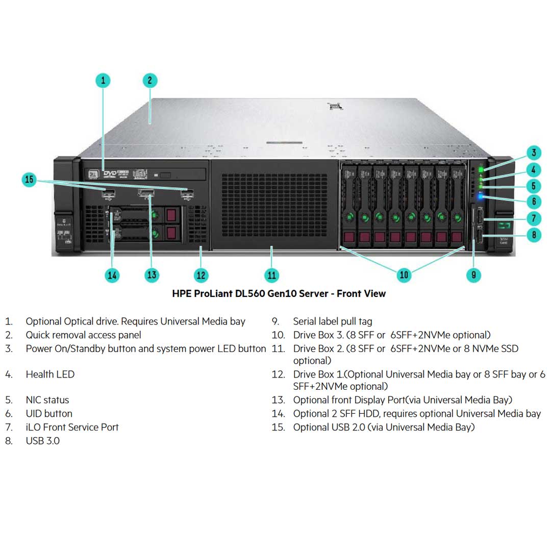 HPE ProLiant DL560 Gen10 Performance Server 8268 2.9GHz 24C 4P 512GB-R P816i-a 16SFF 2x1600W RPS | P40457-B21