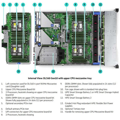 HPE ProLiant DL560 Gen10 8SFF Rack Server Chassis | 841730-B21