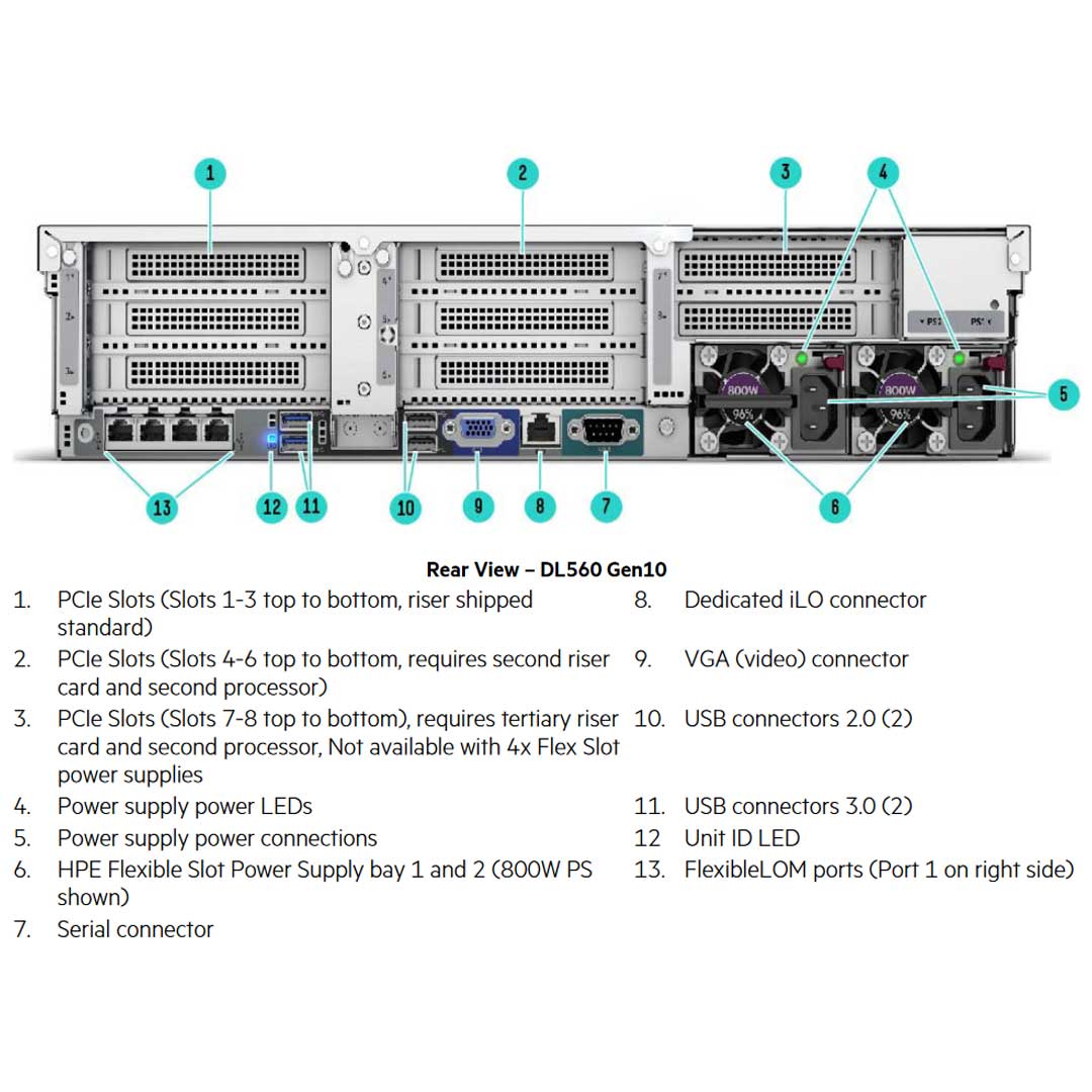 HPE ProLiant DL560 Gen10 Entry Server 5220 2.2GHz 18C 2P 64GB-R P408i-a 8SFF 1600W RPS | P21271-B21