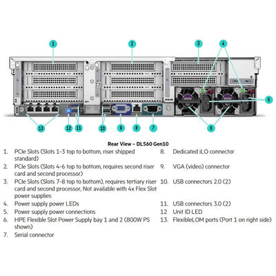 HPE ProLiant DL560 Gen10 Performance Server 8268 2.9GHz 24C 4P 512GB-R P816i-a 16SFF 2x1600W RPS | P40457-B21